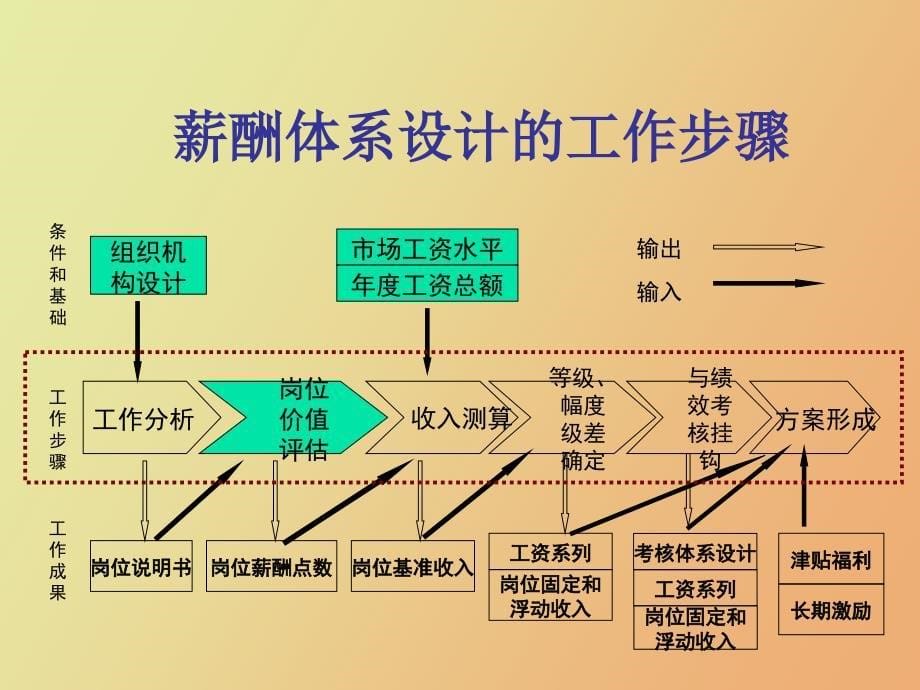 薪酬管理办法_第5页