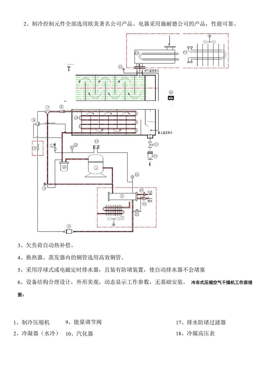 冷干机说明书_第5页