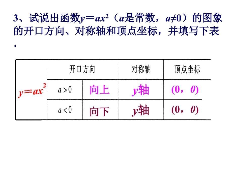 26.1.3二次函数的图象和性质课件_第5页