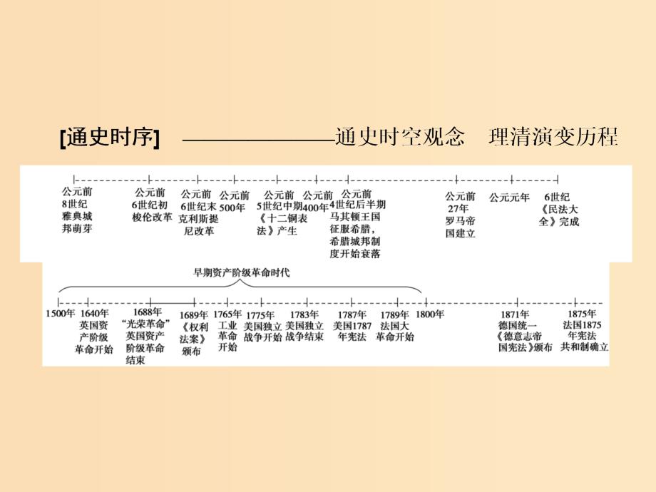 2019版高考历史大一轮复习必考部分第二单元古代希腊罗马和近代西方的政治制度第3讲古代希腊民主政治和罗马法课件新人教版.ppt_第2页