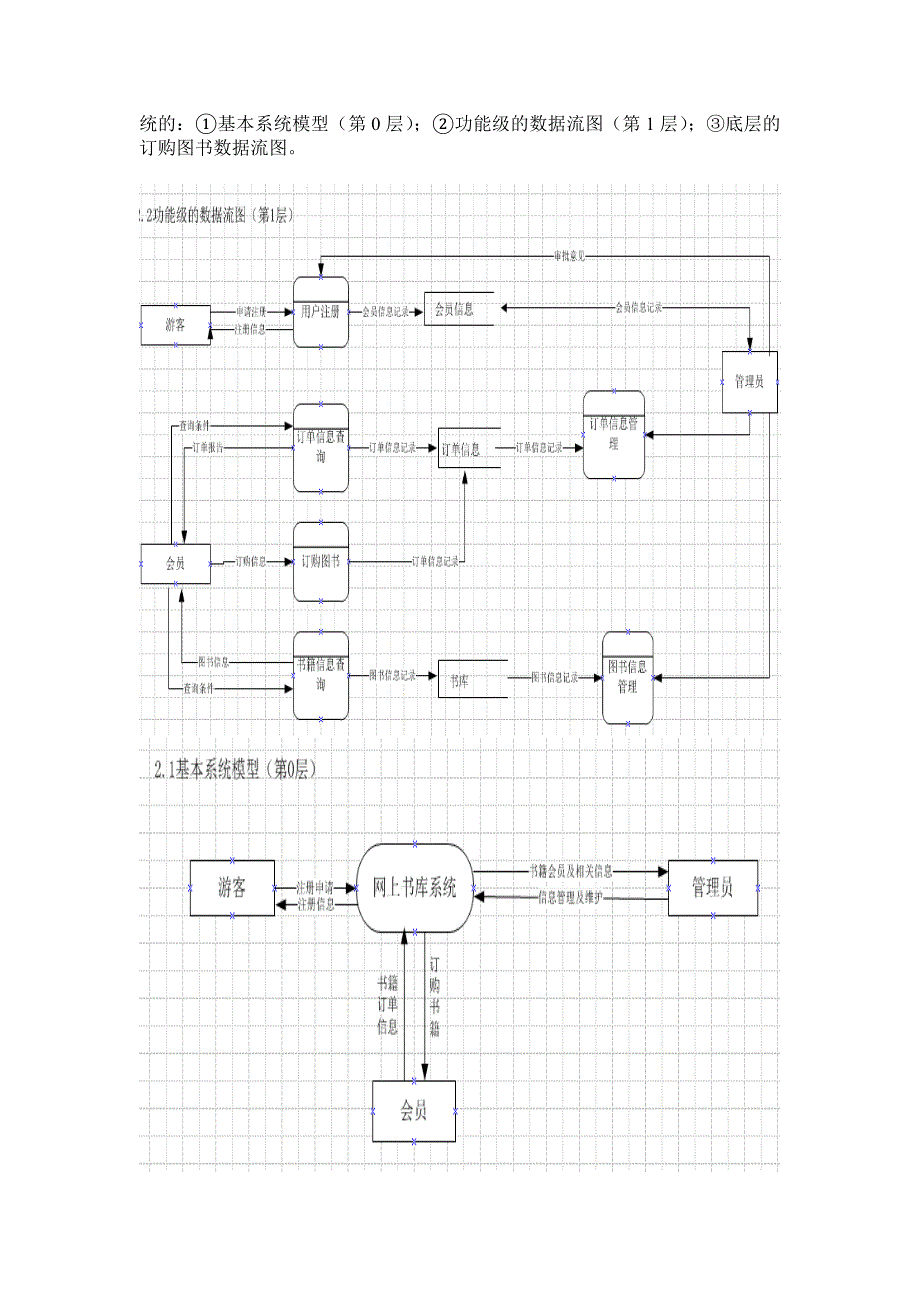 (完整word版)软件工程各种图的画法(考试必备).doc_第2页