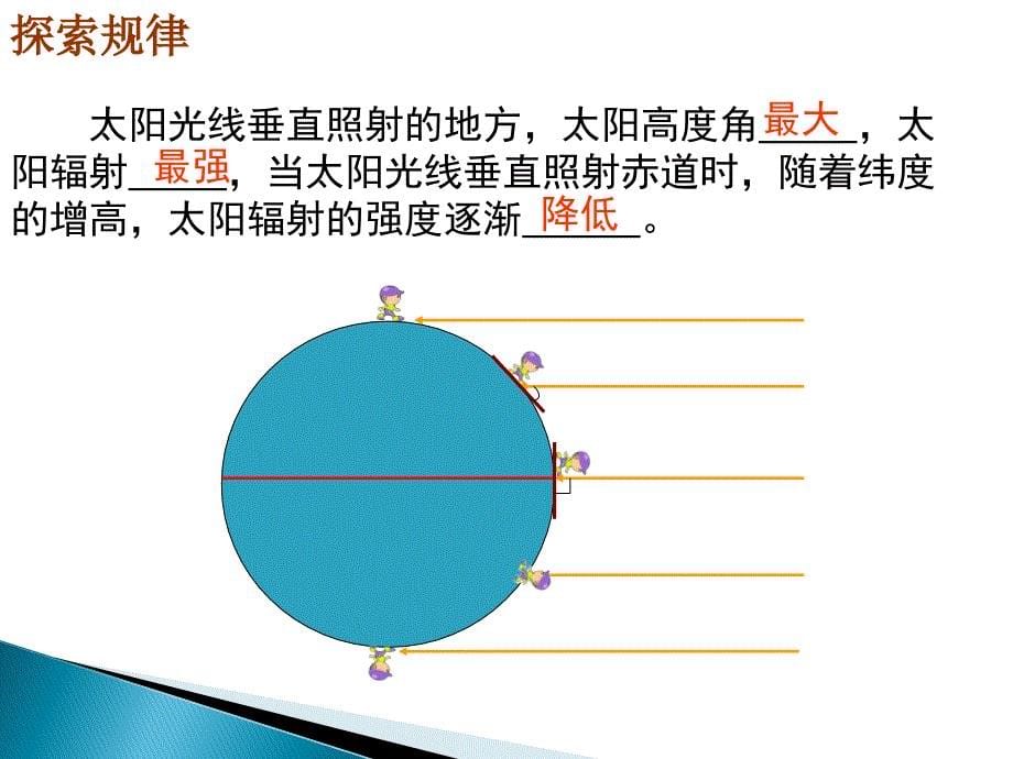 影响气候的主要因素教坛新秀1_第5页