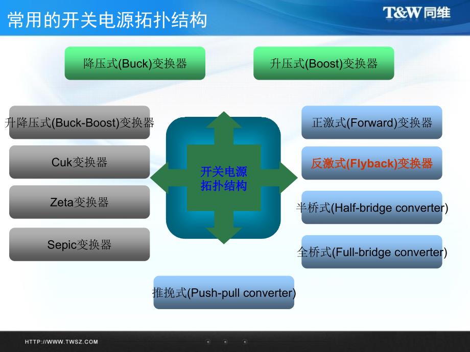 Flyback开关电源工作原理及测试要点解析_第3页