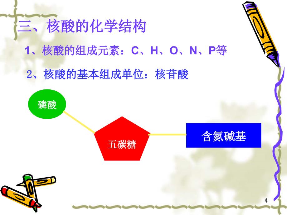 人教版教学课件分子与细胞第二章第3节核酸课件_第4页