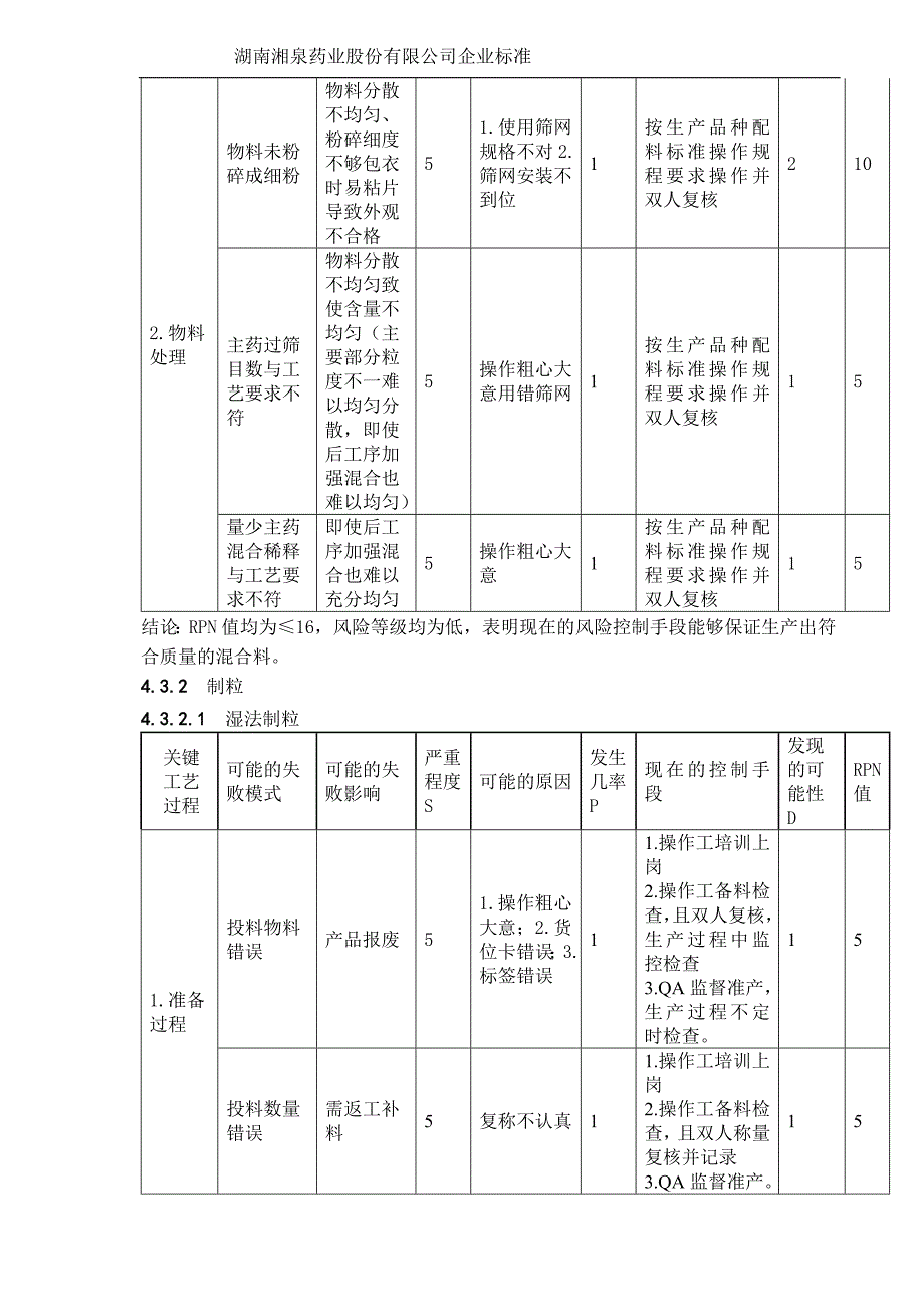 STP-FX-片剂各工序工艺质量风险评估.doc_第3页