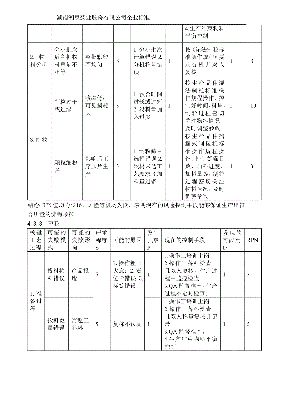 STP-FX-片剂各工序工艺质量风险评估.doc_第4页