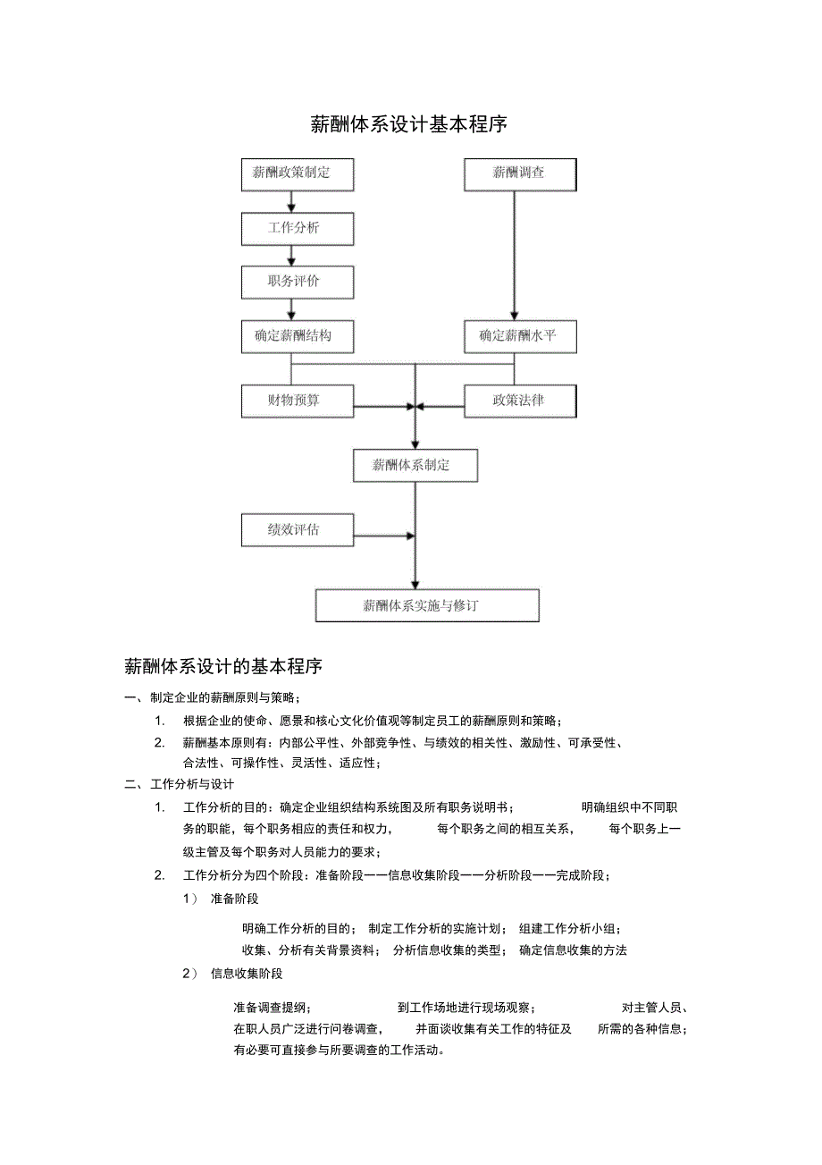 薪酬体系设计基本程序_第1页