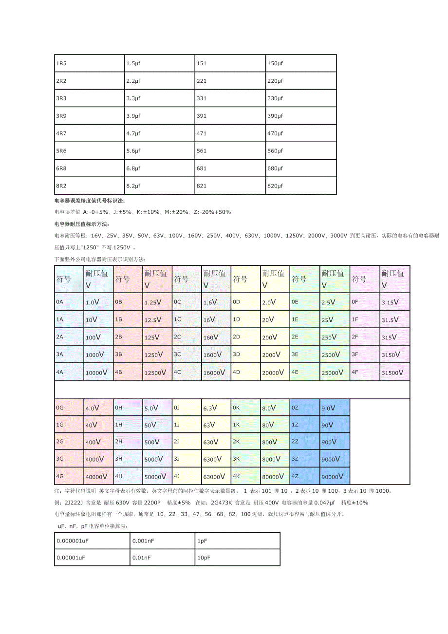 电容容量标注法(精品)_第2页