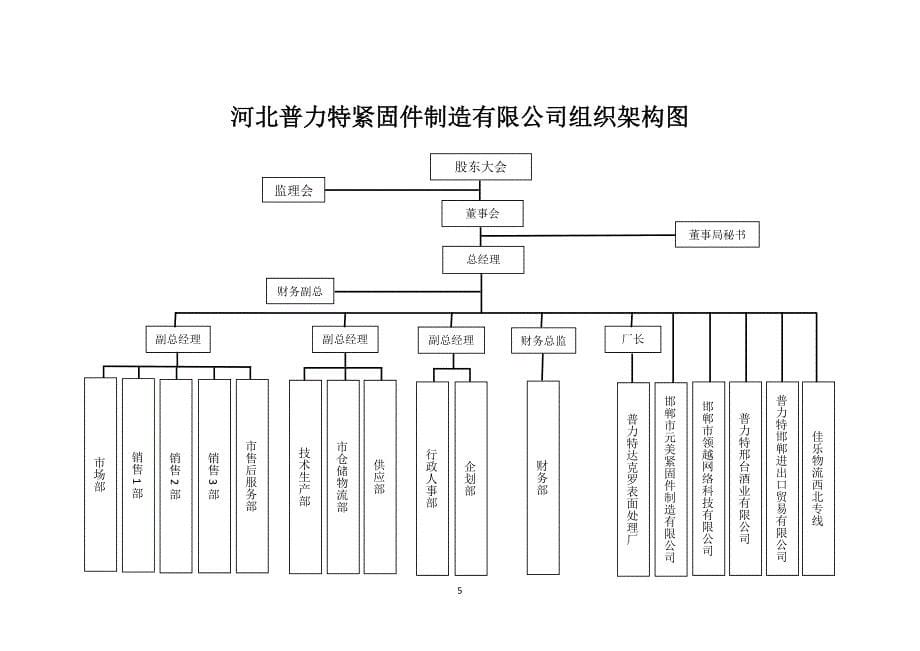 某某紧固件制造有限公司员工手册_第5页