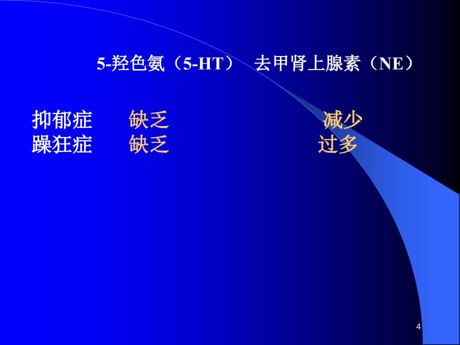 投02-4抗抑郁药d_第4页