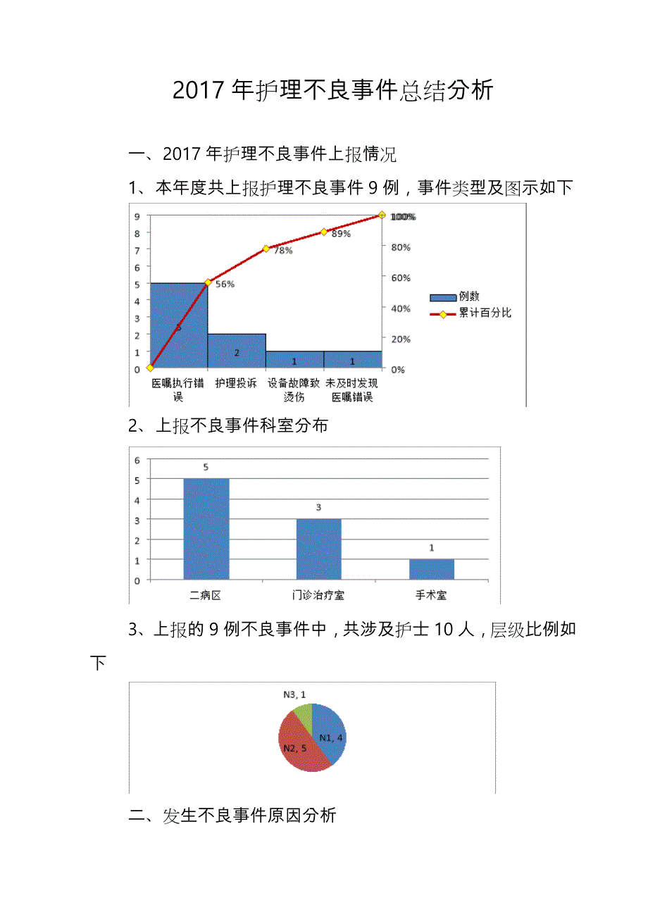 护理不良事件总结分析报告_第1页