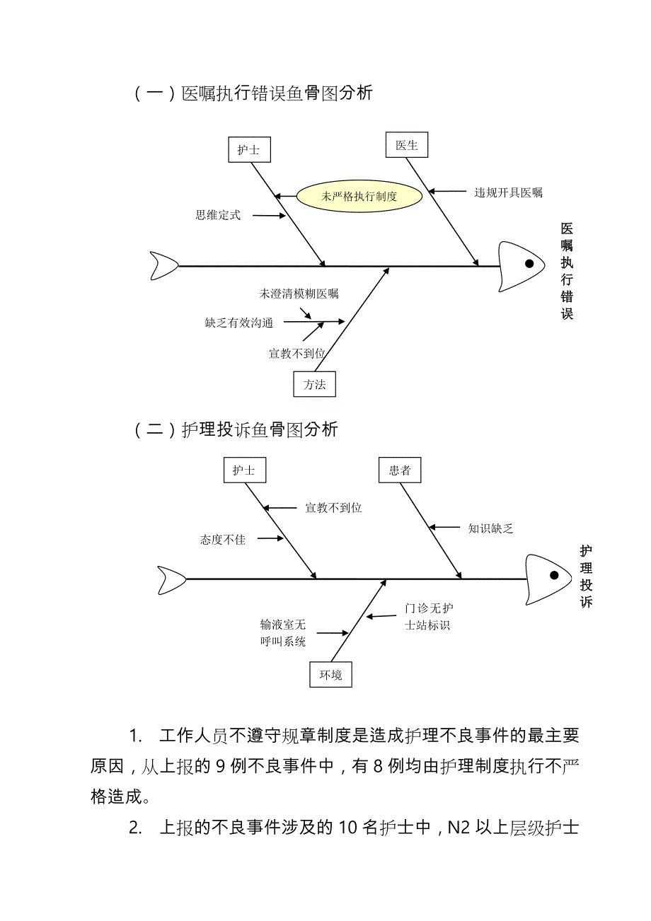 护理不良事件总结分析报告_第2页