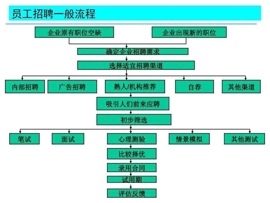 惠州学院经济管理系徐宁_第5页