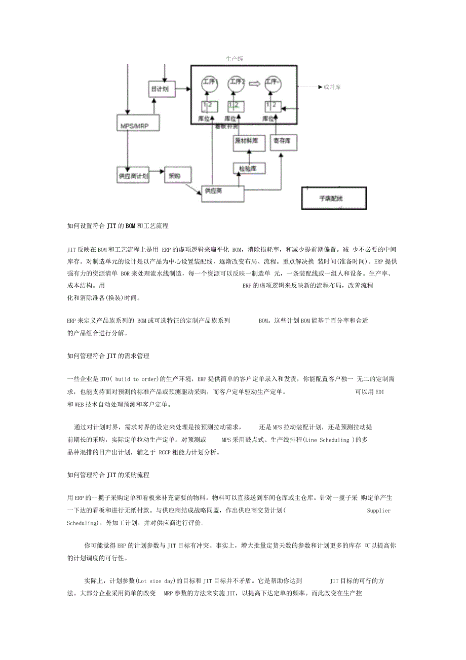 JIT准时制生产管理办法1_第2页