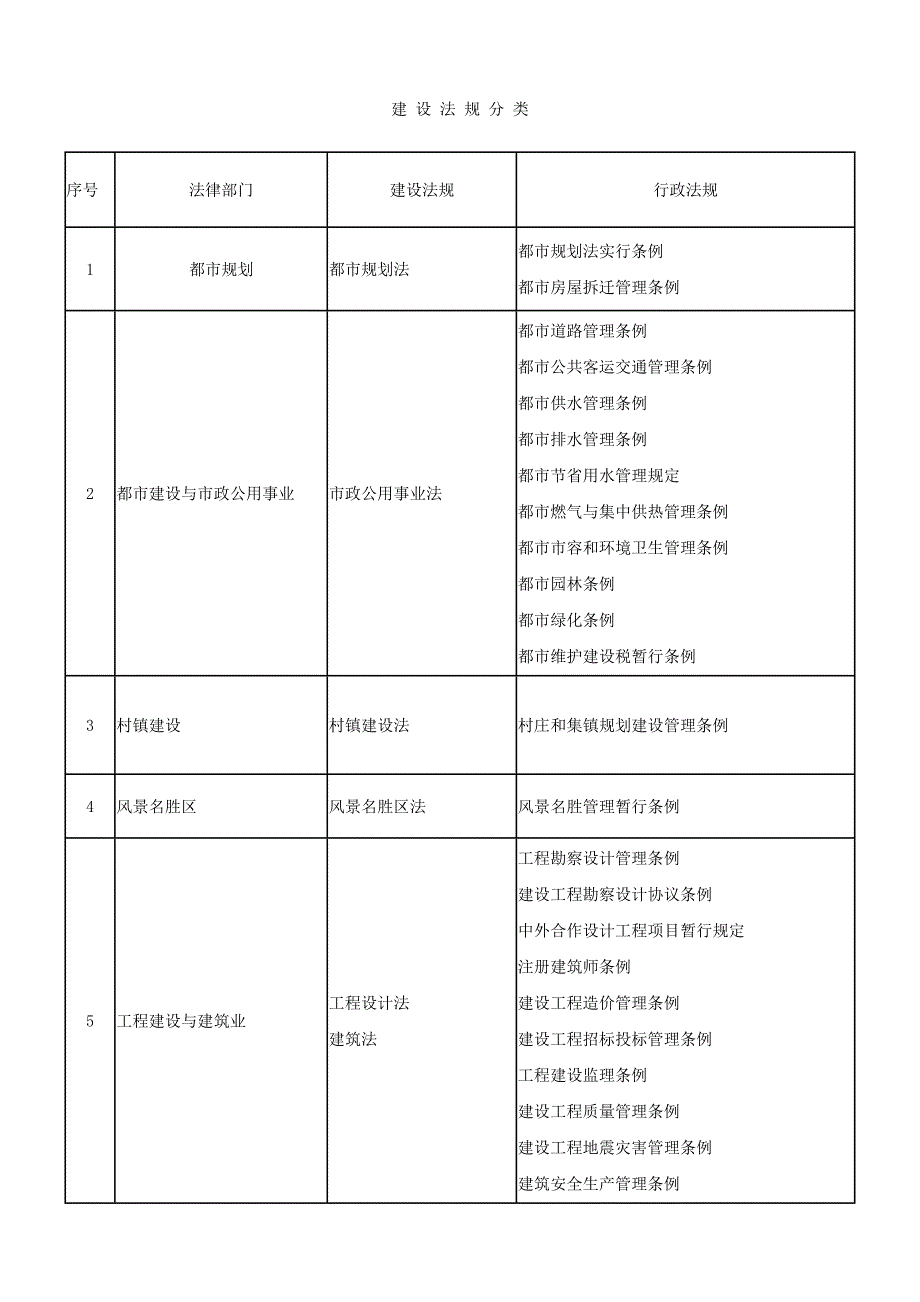 土木工程概论建设项目管理_第3页