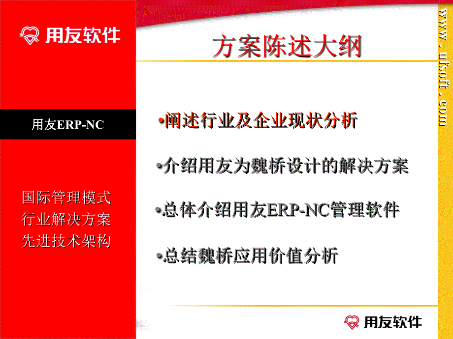 最新山东魏桥纺织集团ERP解决方案PPT课件_第2页