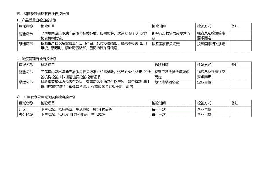 出境竹木草制品自检自控计划_第5页