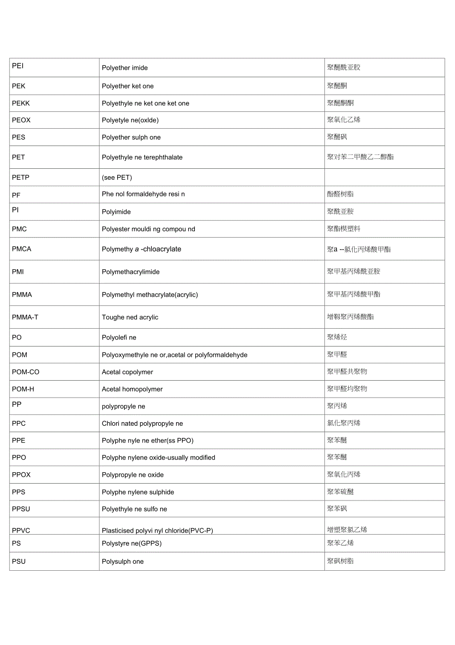 槊胶中英文名对照表_第4页