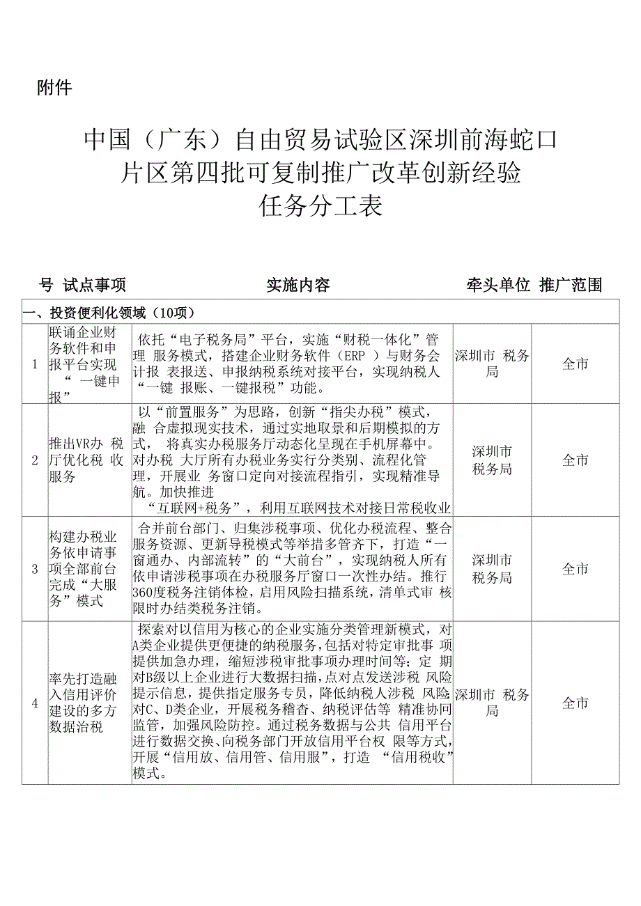 整理供应链贸易业务模式分析报告2012_第2页