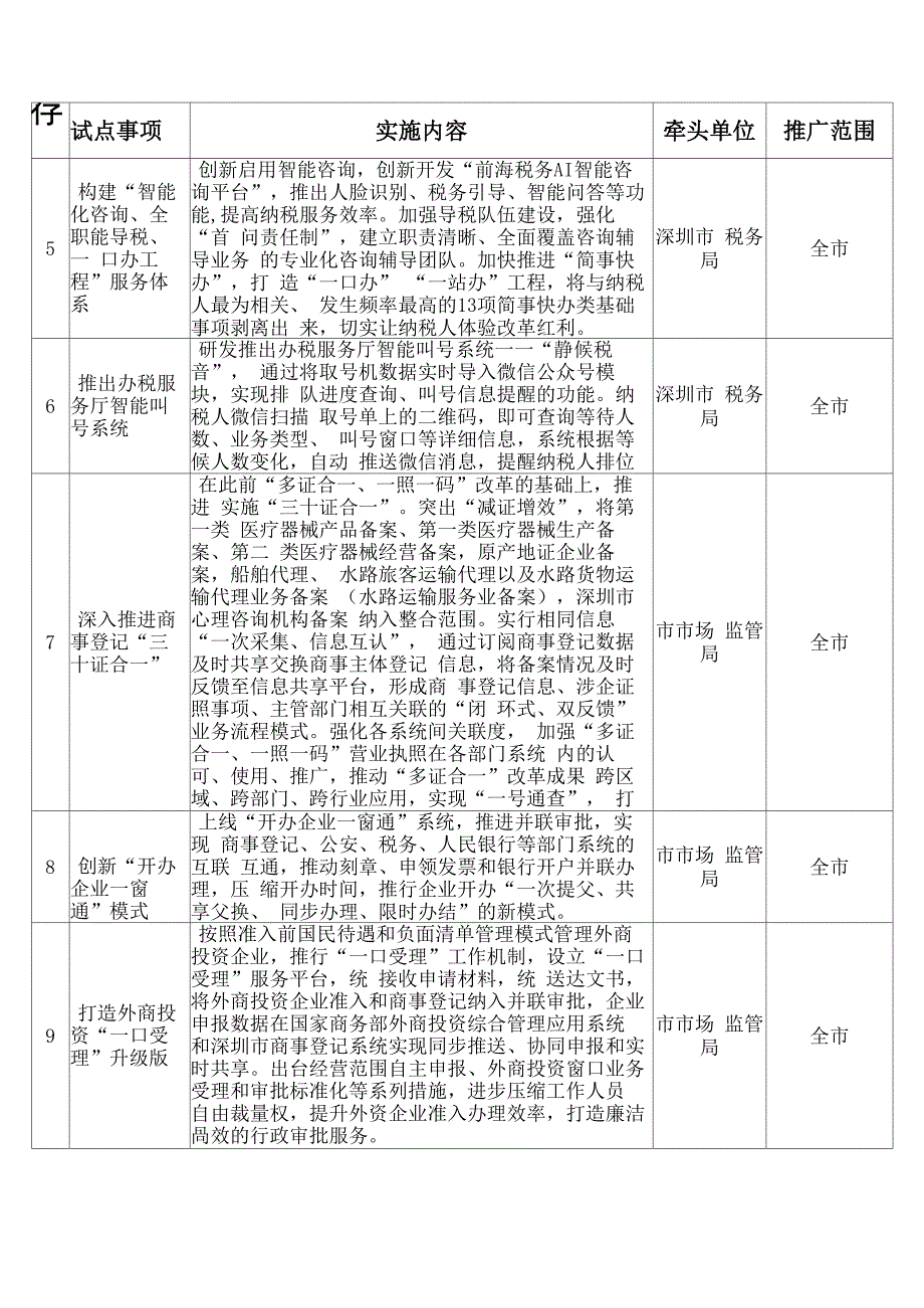 整理供应链贸易业务模式分析报告2012_第3页