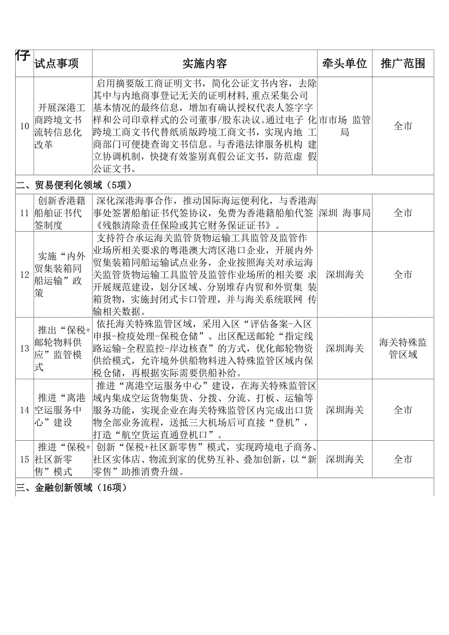 整理供应链贸易业务模式分析报告2012_第4页