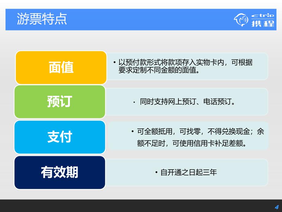 携程游票介绍及使用说明_第4页