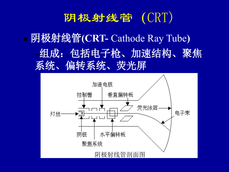 图形设备与系统_第4页