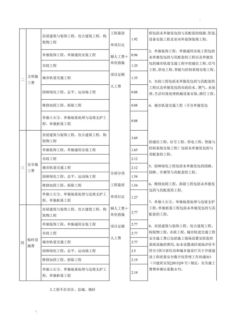 四川2015清单定额取费文件_第5页