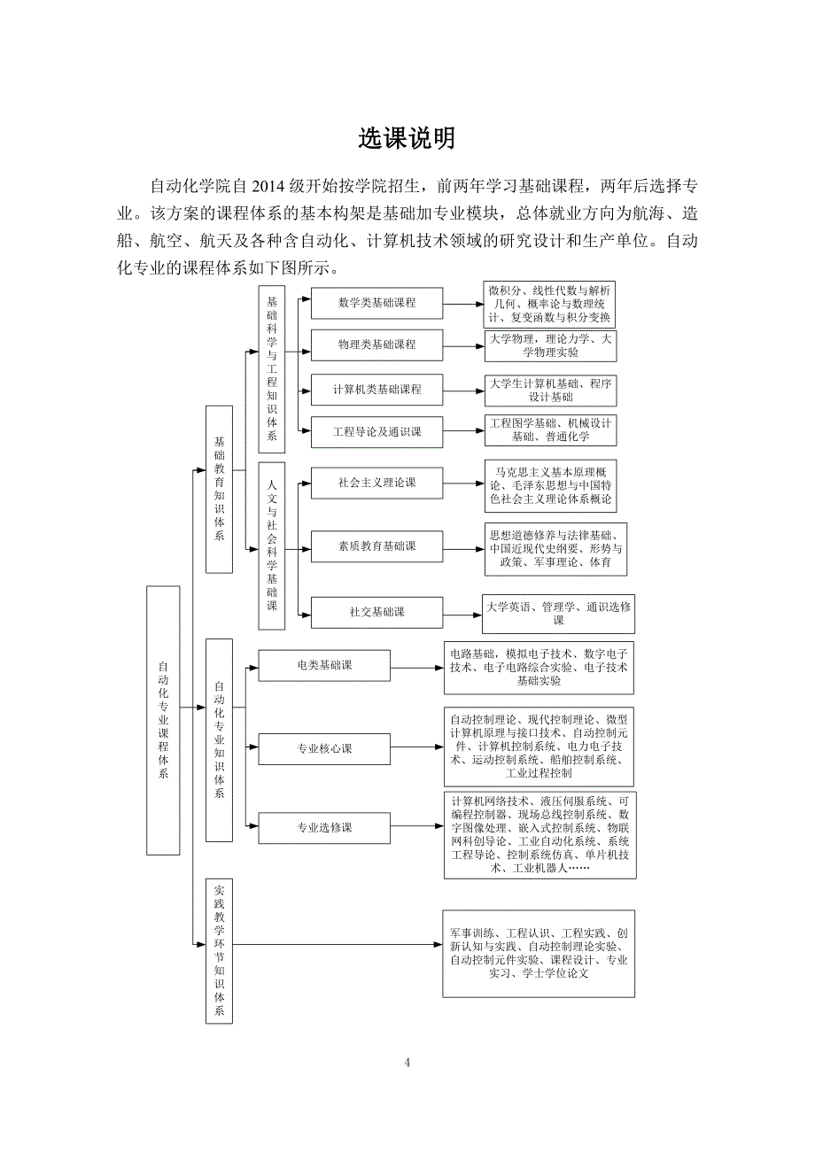 专业人才培养方案hrbeueducn_第3页