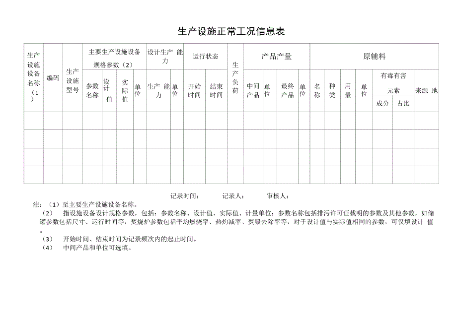 生产设施正常工况信息表_第2页