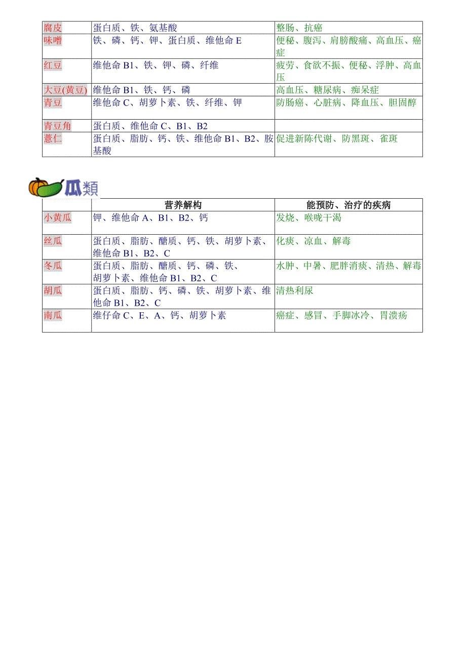 各类食物与营养解构.doc_第5页