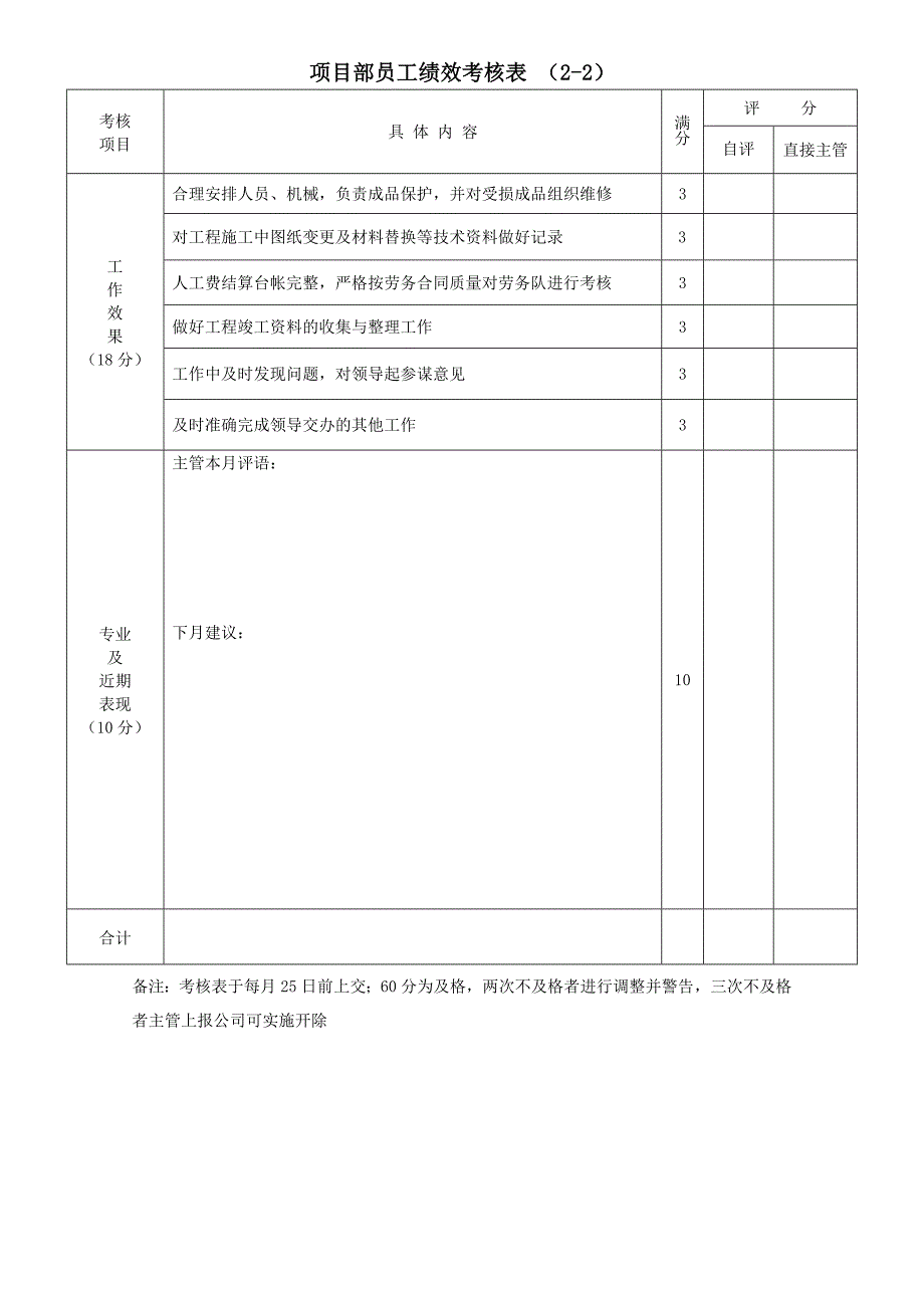 项目部绩效考核表_第2页