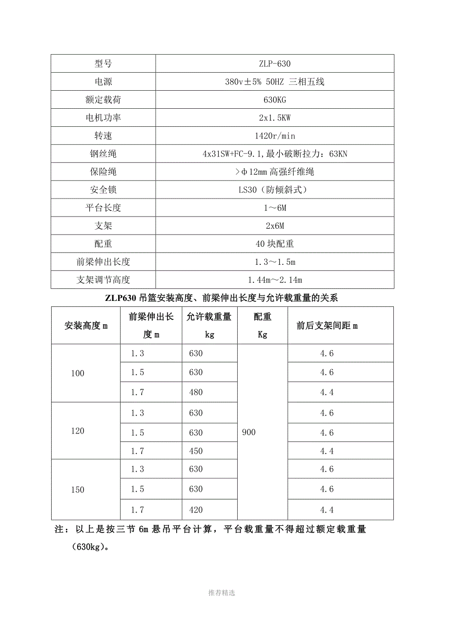 一期工程吊篮安全专项施工方案_第5页