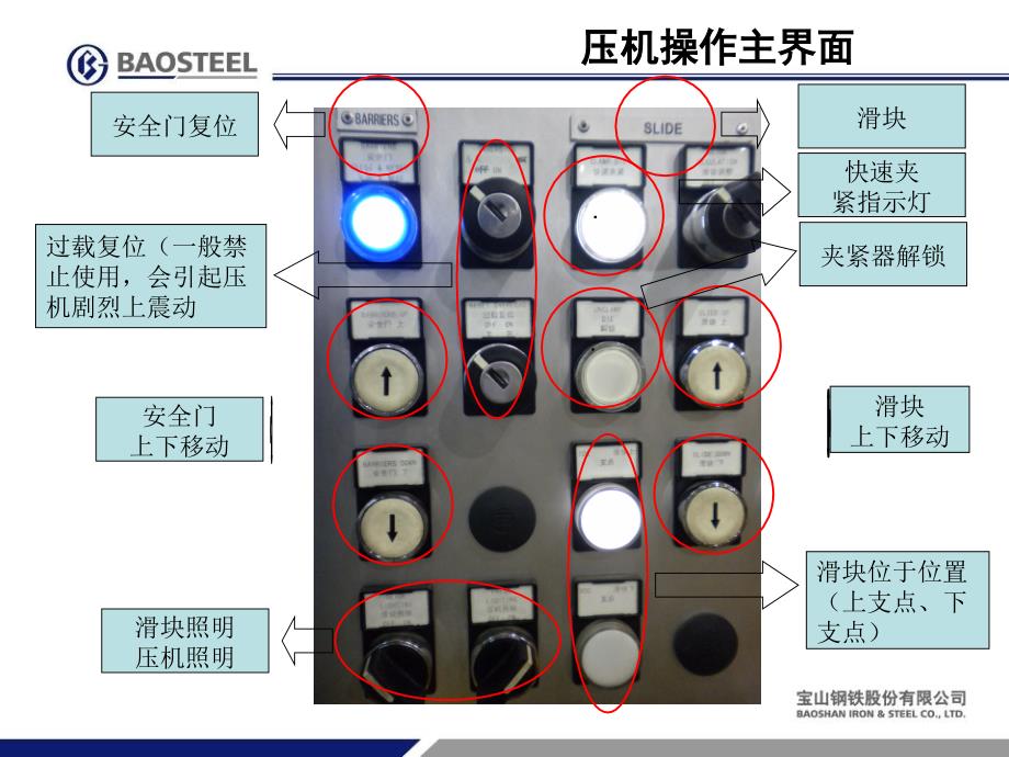 落料设备压机操作工艺流程_第3页