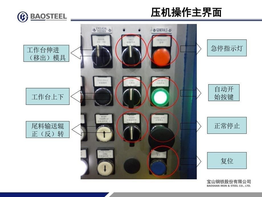 落料设备压机操作工艺流程_第5页