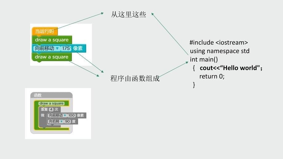 小学c1.1PPT课件_第5页