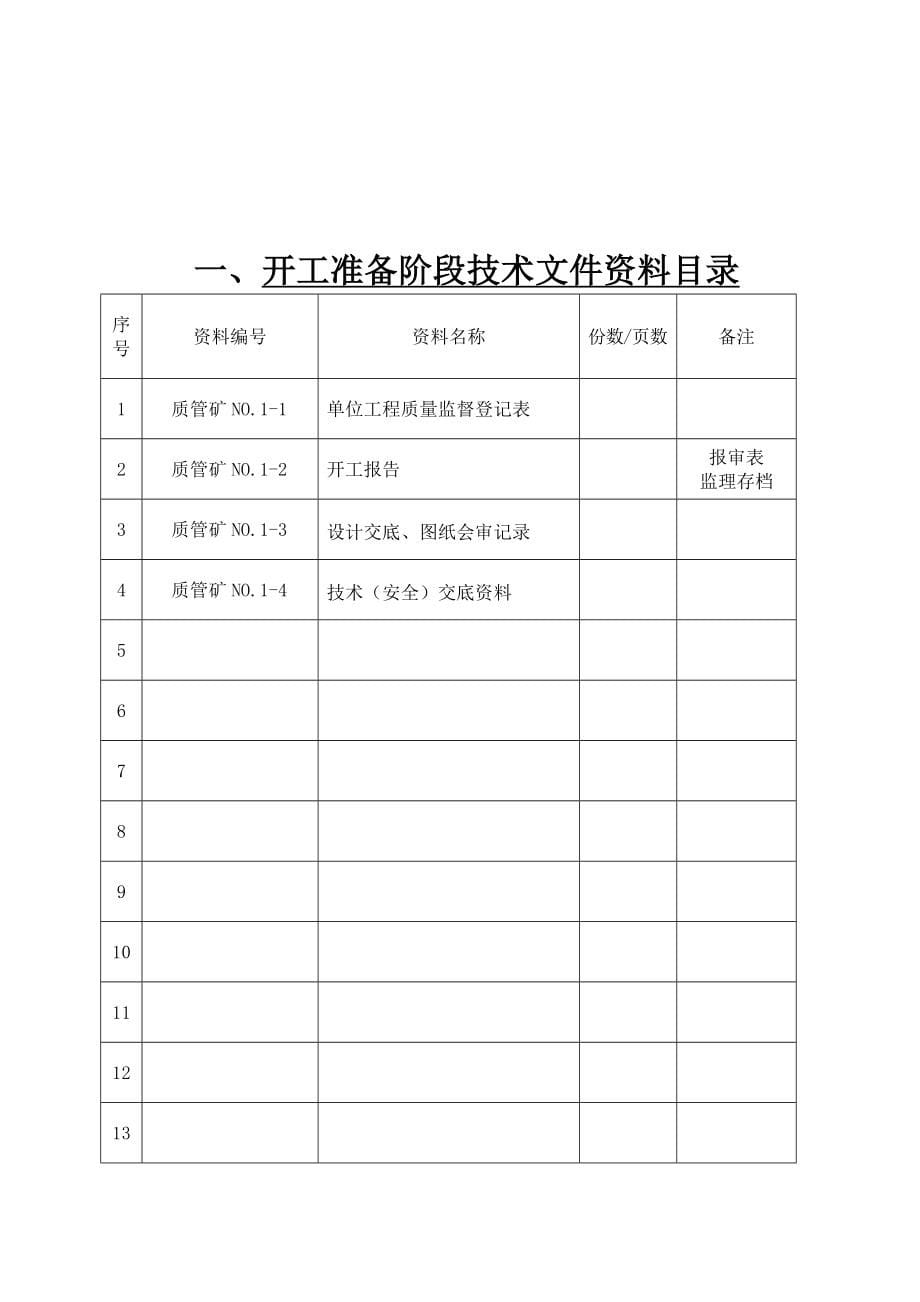 矿建单位工程施工技术资料表式_第5页