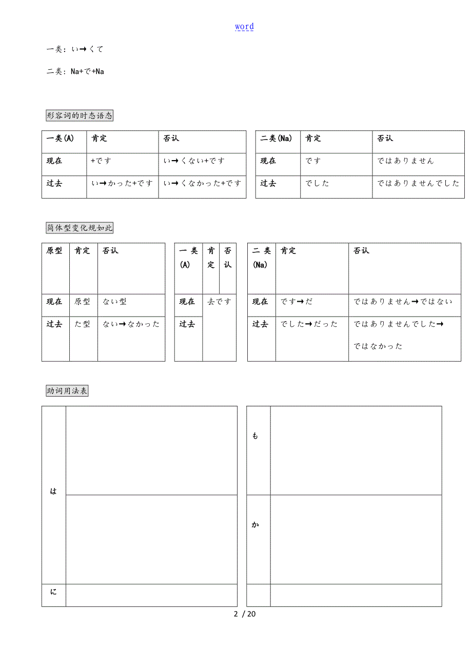 日语初级单词变形_第2页