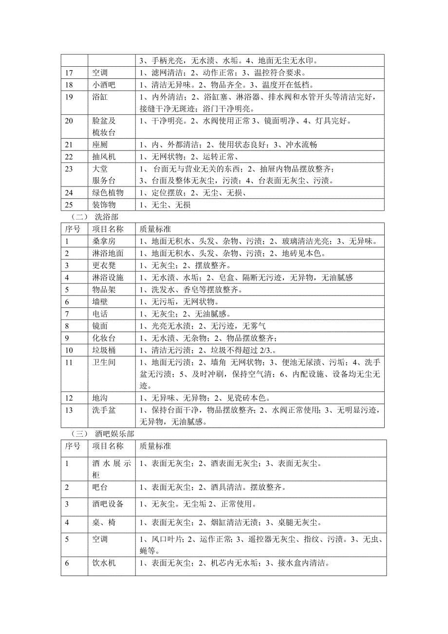 酒店督导及其管理职能与技能_第5页