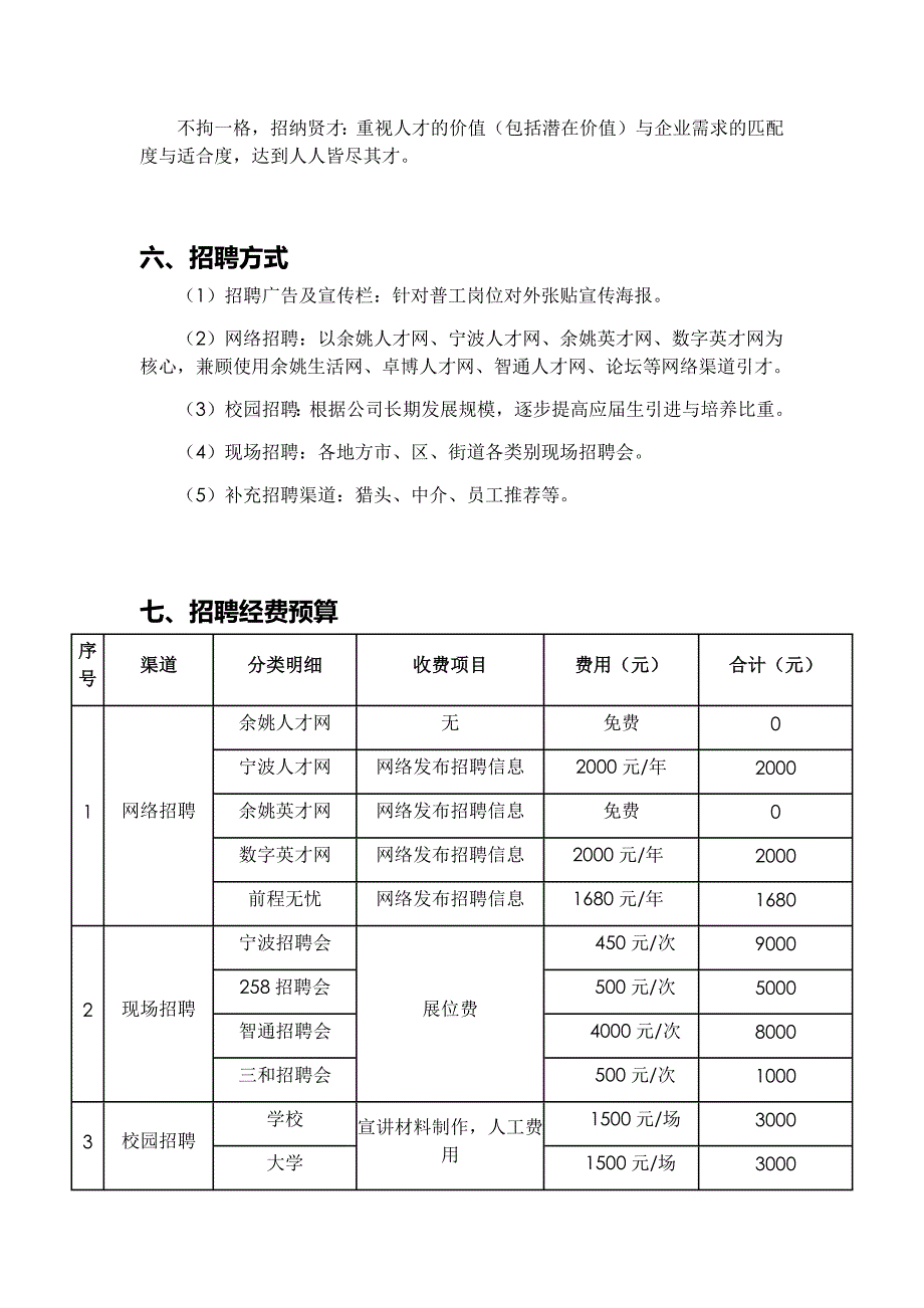 年度招聘计划方案(范文)-_第4页