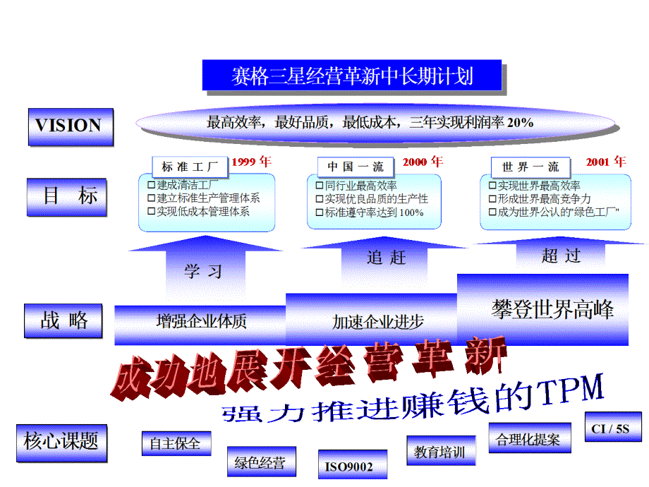 三星集团TPM设备管理_第4页