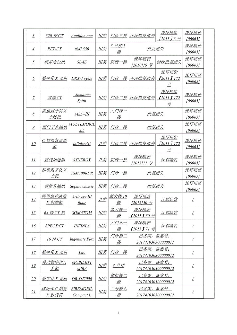 洛阳市中心医院数字减影血管造影装置应用项目环境影响报告表.doc_第4页