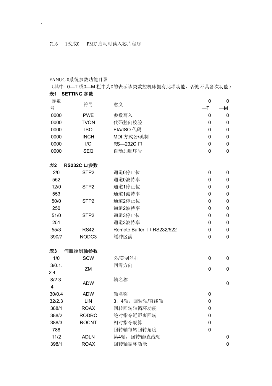 FANUC OM参数说明书_第1页