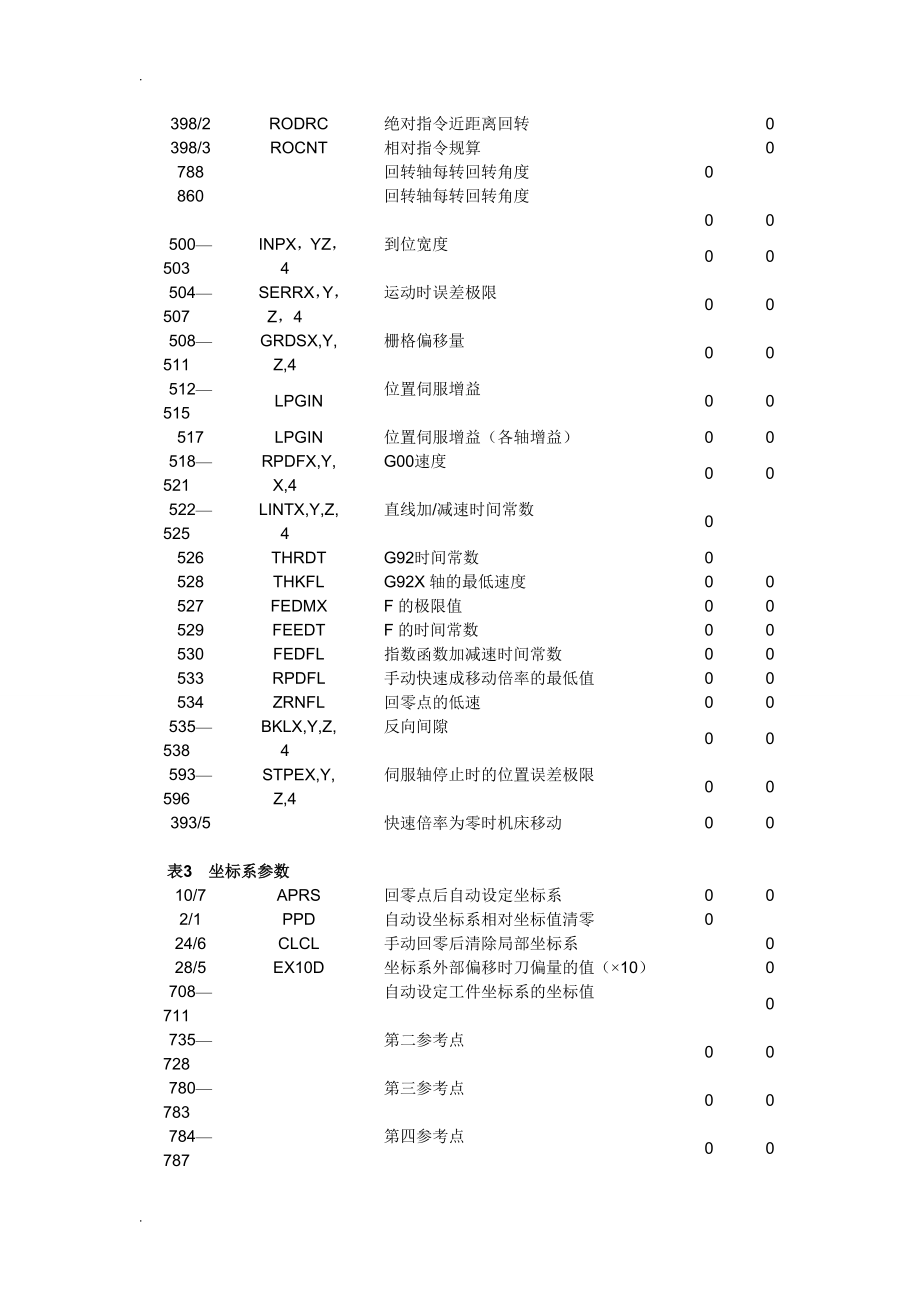 FANUC OM参数说明书_第2页