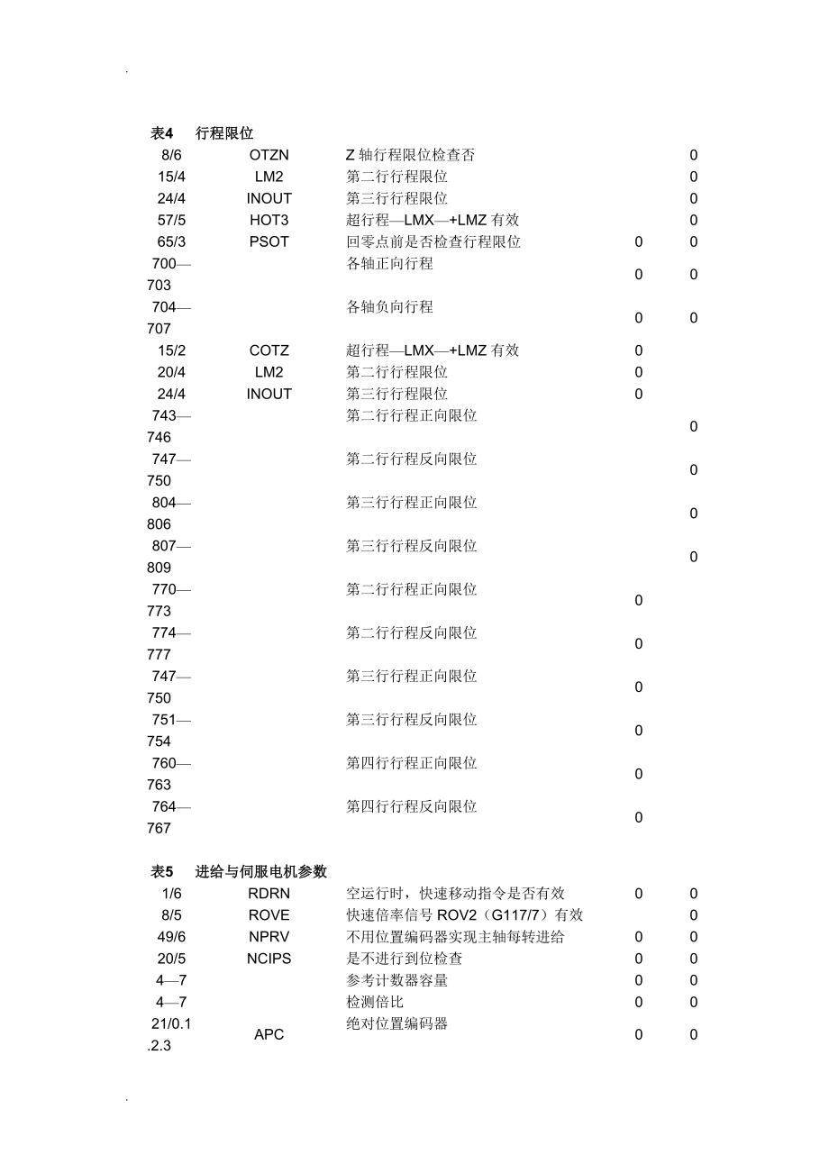 FANUC OM参数说明书_第3页