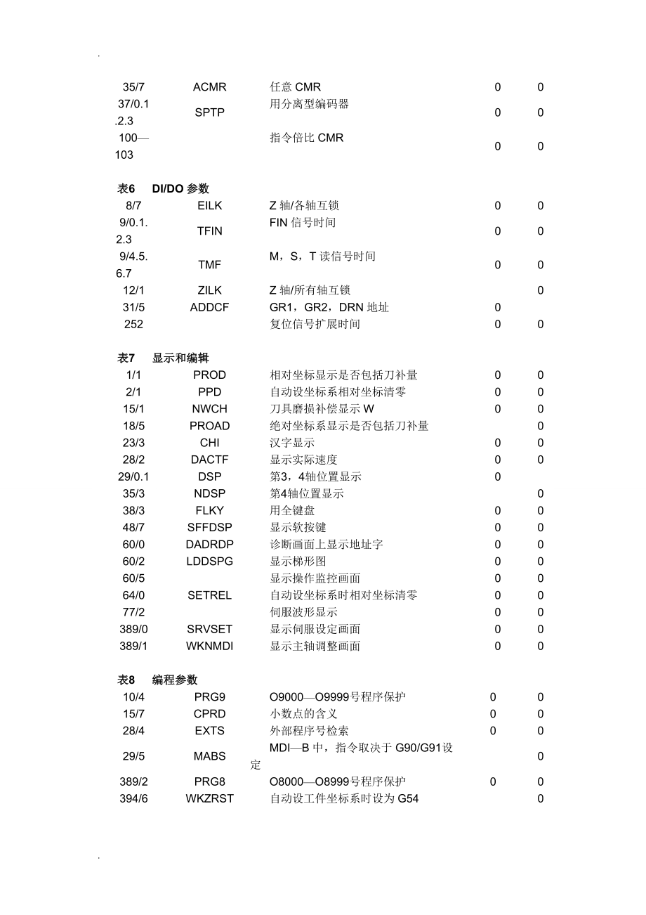 FANUC OM参数说明书_第4页