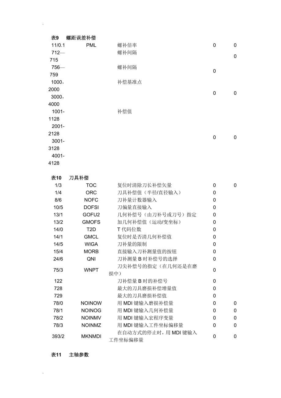 FANUC OM参数说明书_第5页