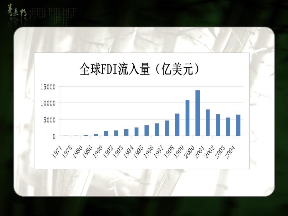 国际直接投资对我国的贡献课件_第5页