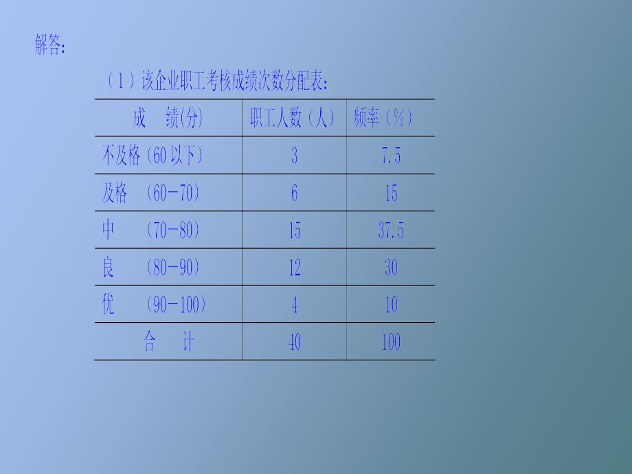 统计学计算题复习分析_第4页