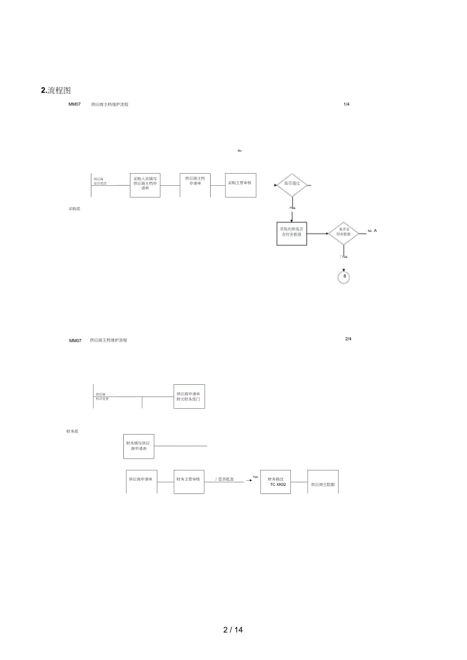 1第七章-MM07_供应商主档维护流程_第2页